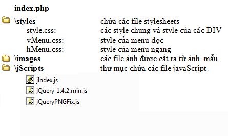 Hình 4. Cấu trúc thư mục