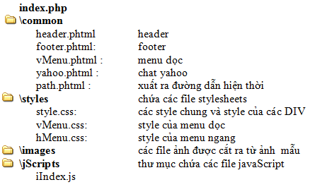 Tổ chức thư mục của example